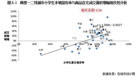 人口迁移增幅_人口迁移思维导图(3)