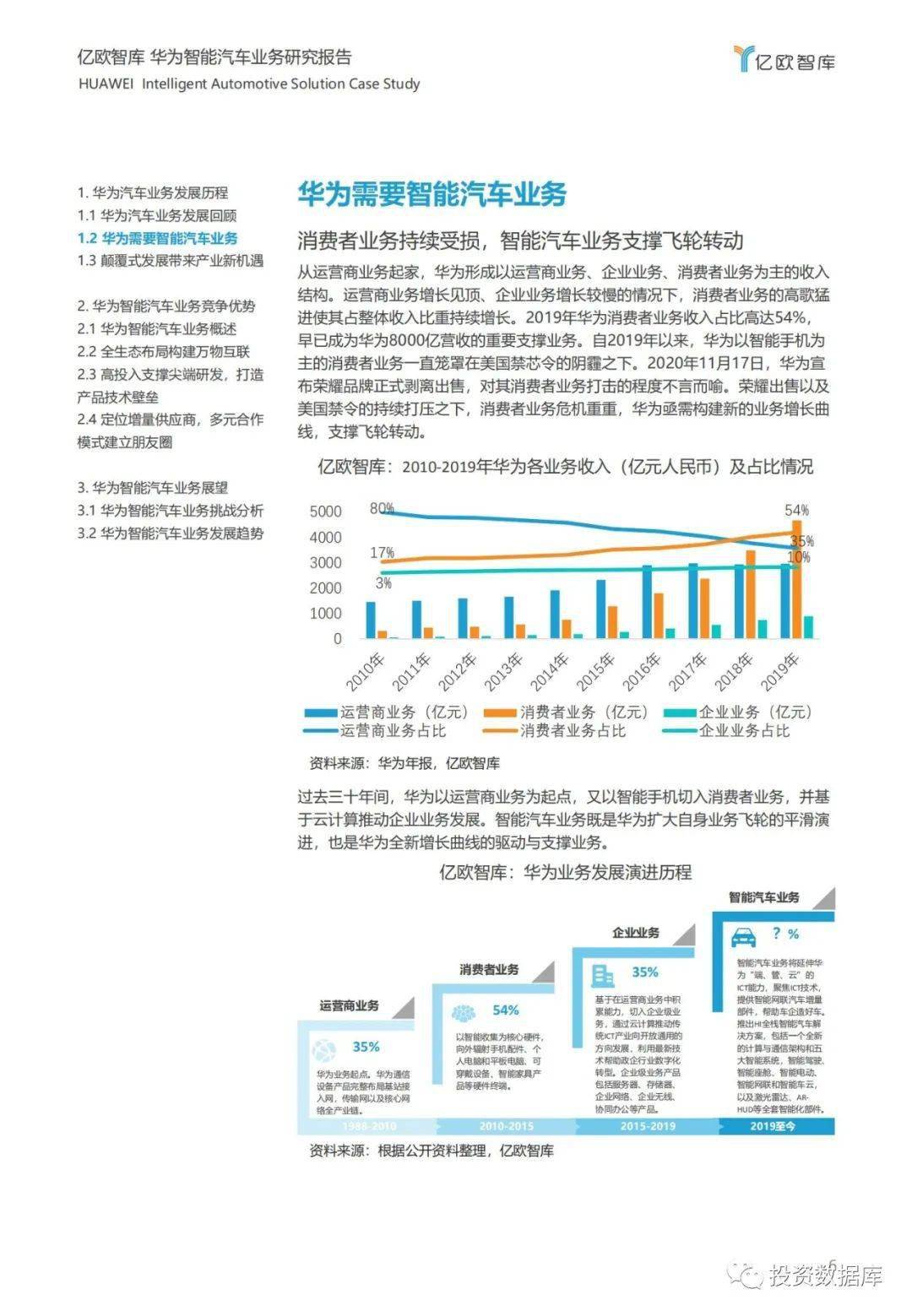 华为汽车业务亏损多少 beb934e9e1c24431b6eb8d05a4b13b99.jpeg