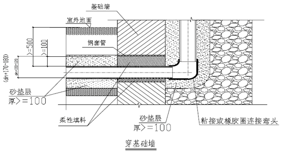 给水管道穿越沉降缝抗震缝,伸缩缝大样图