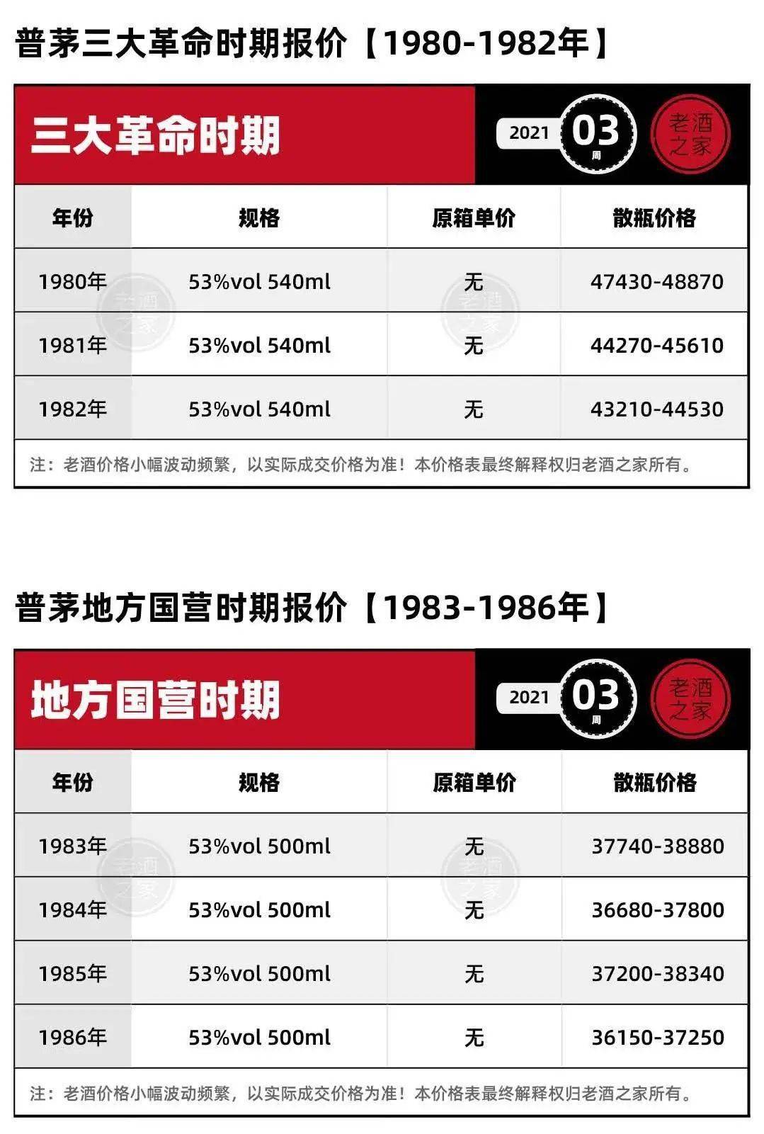 ‘开云体育官网’
1月15日茅台价钱行情 及茅台老酒零售价钱!(图2) ‘开云体育官网’
1月15日茅台价钱行情 及茅台老酒零售价钱!(图2)