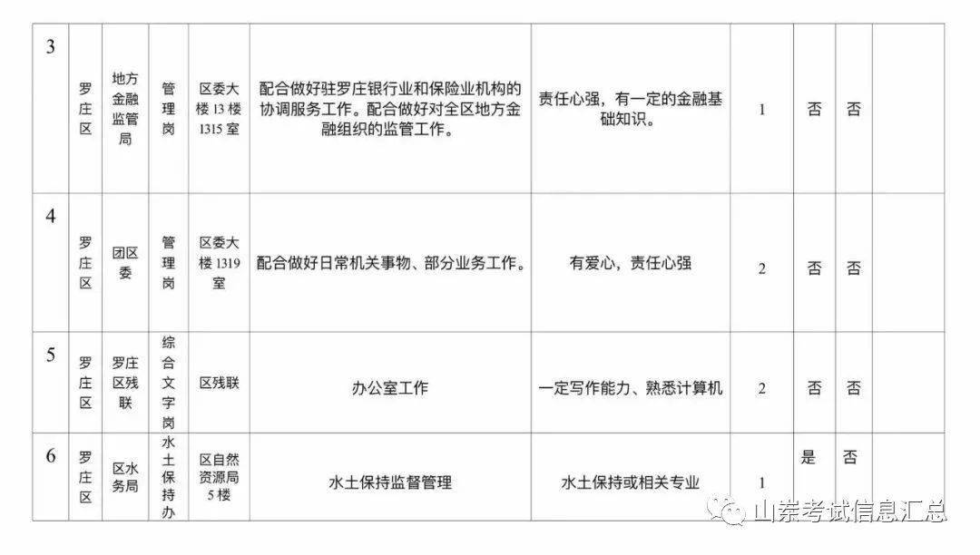 临沂罗庄人口数量_临沂罗庄美华公寓图片(2)