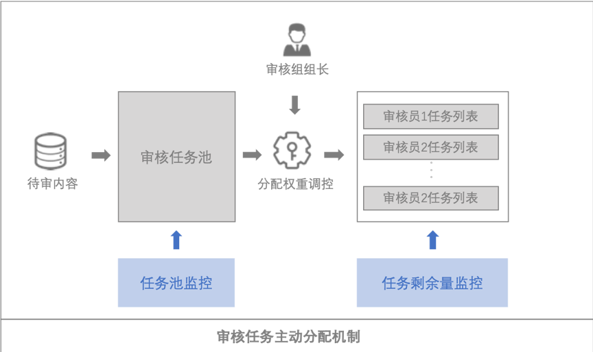 人口地分配