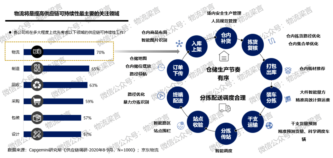 后疫情时代 供应链变革的四大挑战&四大趋势