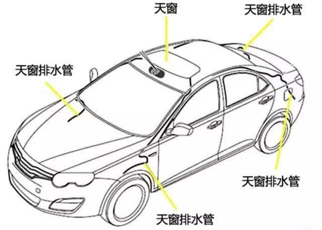 汽车天窗漏水该怎么办?据说80%的车主都不知道