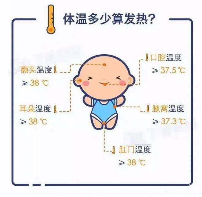 在这特殊时期,孩子发烧怎么办?