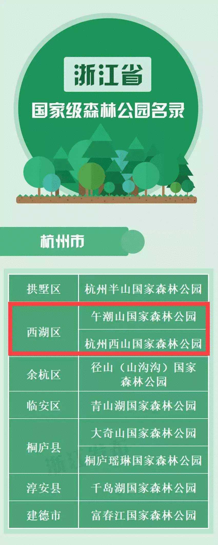 杭州西山国家森林公园