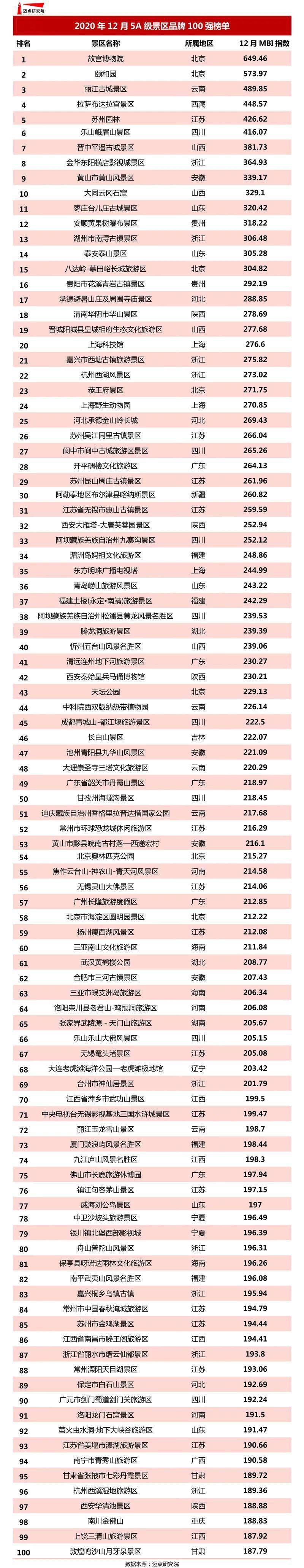 全国5a景区品牌100强名单发布,贵州两席上榜!