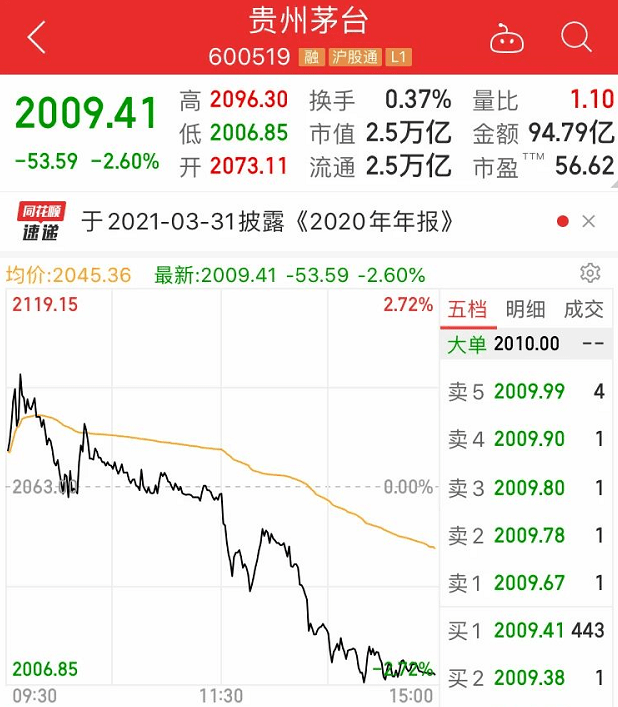 茅台铁粉但斌要"戒酒"了!注意,万亿资管
