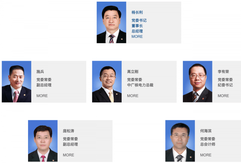 2020年电力央企重要人事调整情况