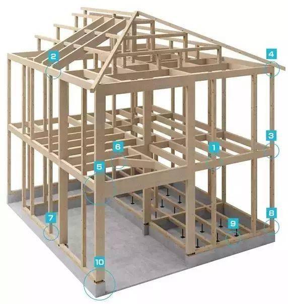 下面是几幅日本木结构住宅承重框架系统组成示意图