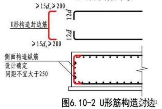 2,可将板上,下纵向钢筋弯折搭接150mm作为封边钢筋,见图6.10-3.