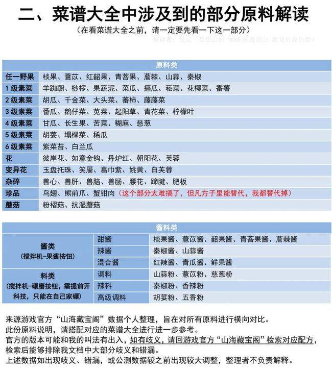 妄想山海最新菜谱大全:食谱配方合成公式