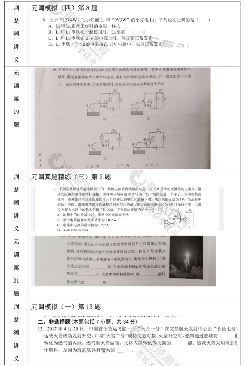 深度解析丨2021初三元调难度如何速看