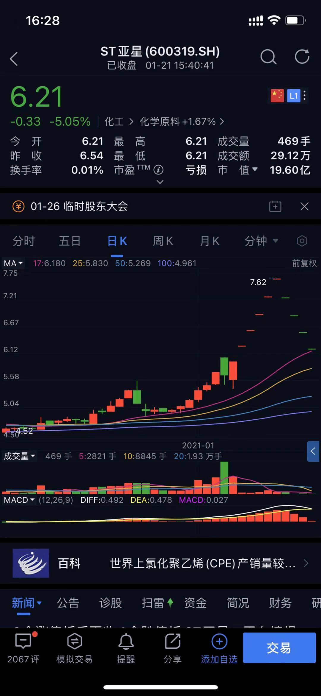 这股上演最奇葩走势!经历"大
