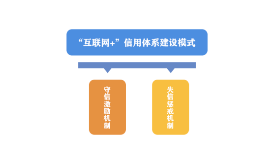 十三五水利建设成就巡礼④我省创新信用评价体系助力行业强监管