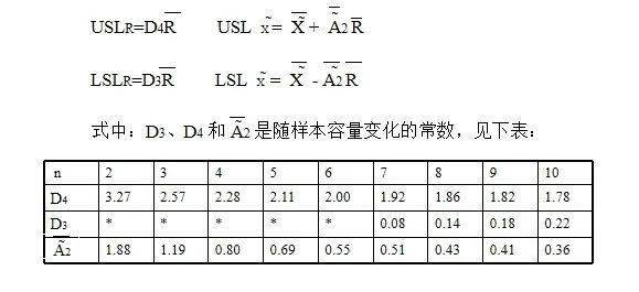 【操作】中位数极差控制图怎么做?看这里看这里