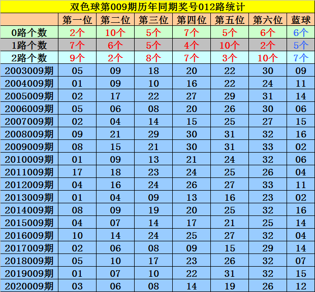 马追日双色球第2021009期大号蓝球冲大奖