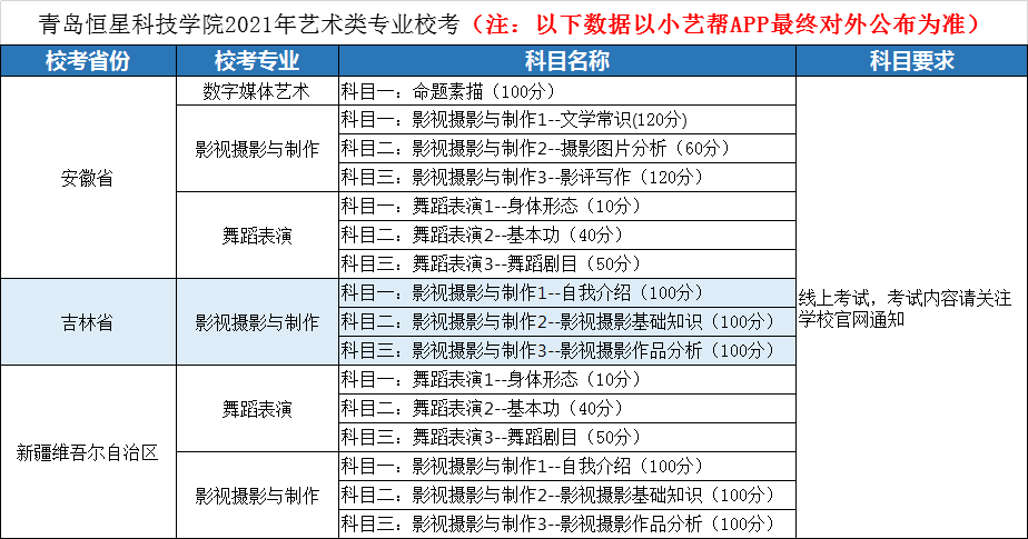 青岛恒星科技学院2021年省外艺术类专业校考公告