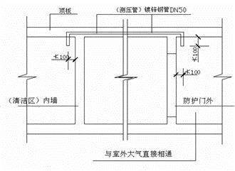 人防工程施工质量通病(通风安装工程)