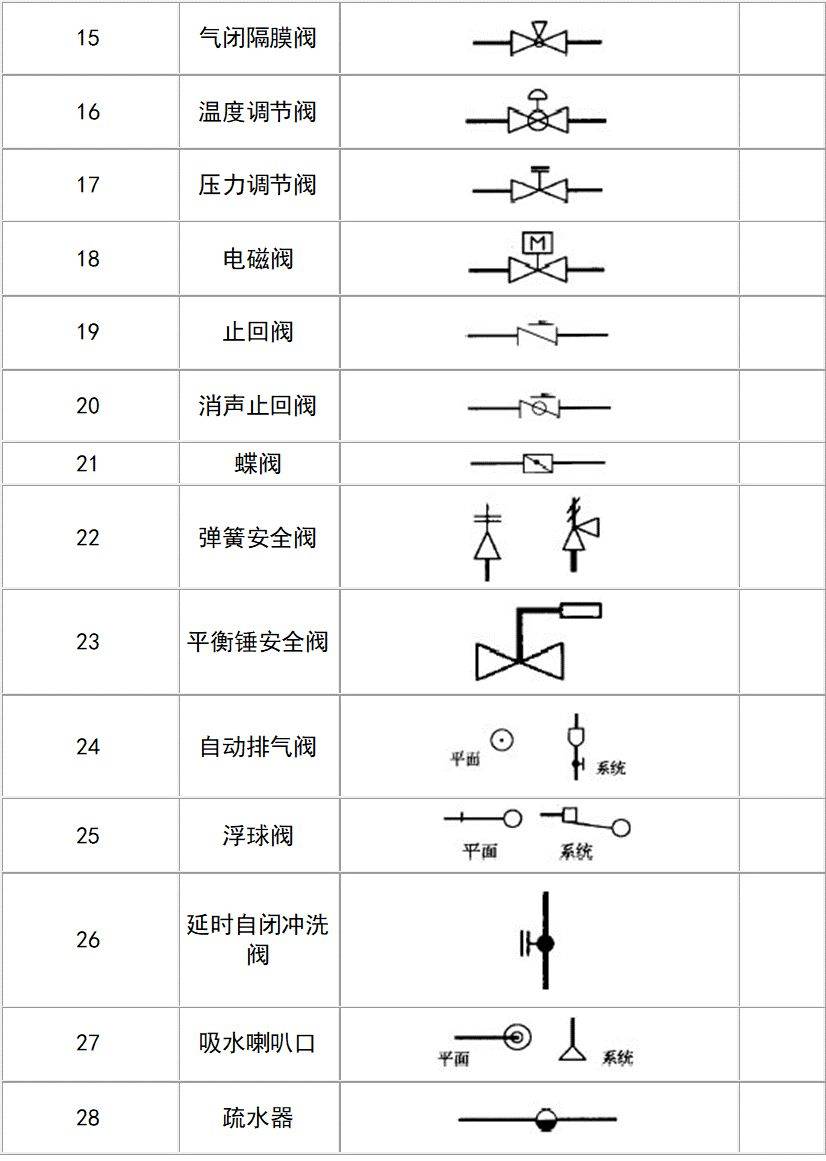 给排水图例大全收藏