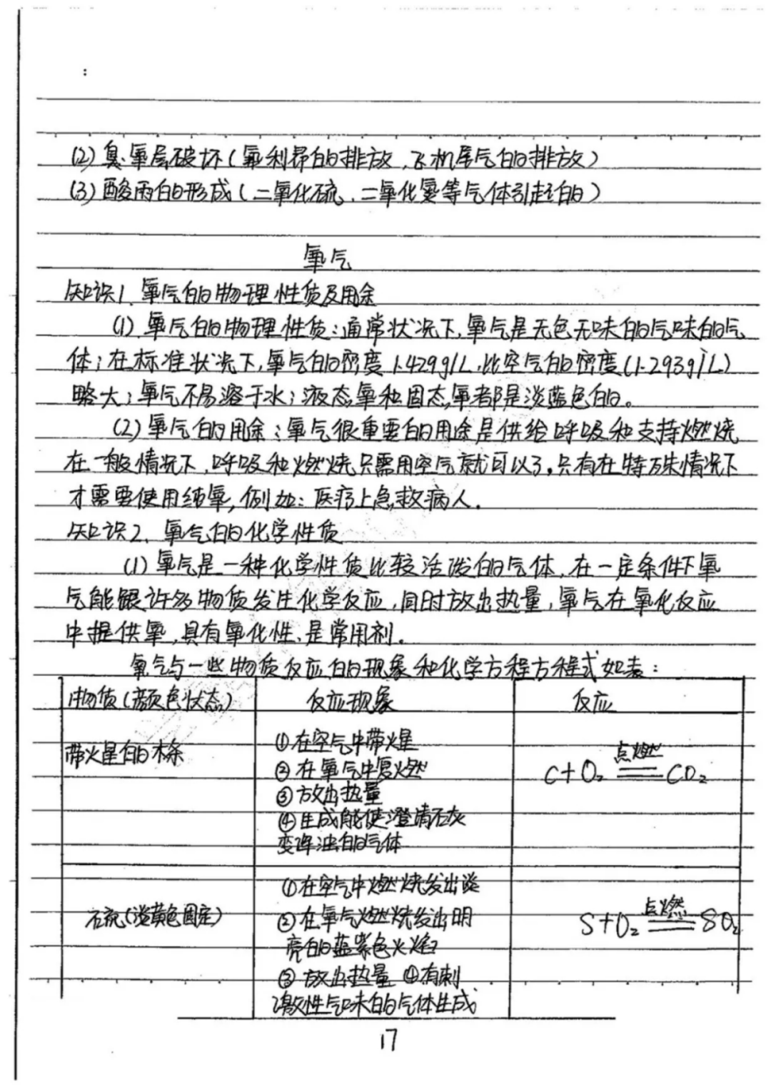 131页初中化学学霸笔记整理(手写版),涵盖重点知识 学习技巧