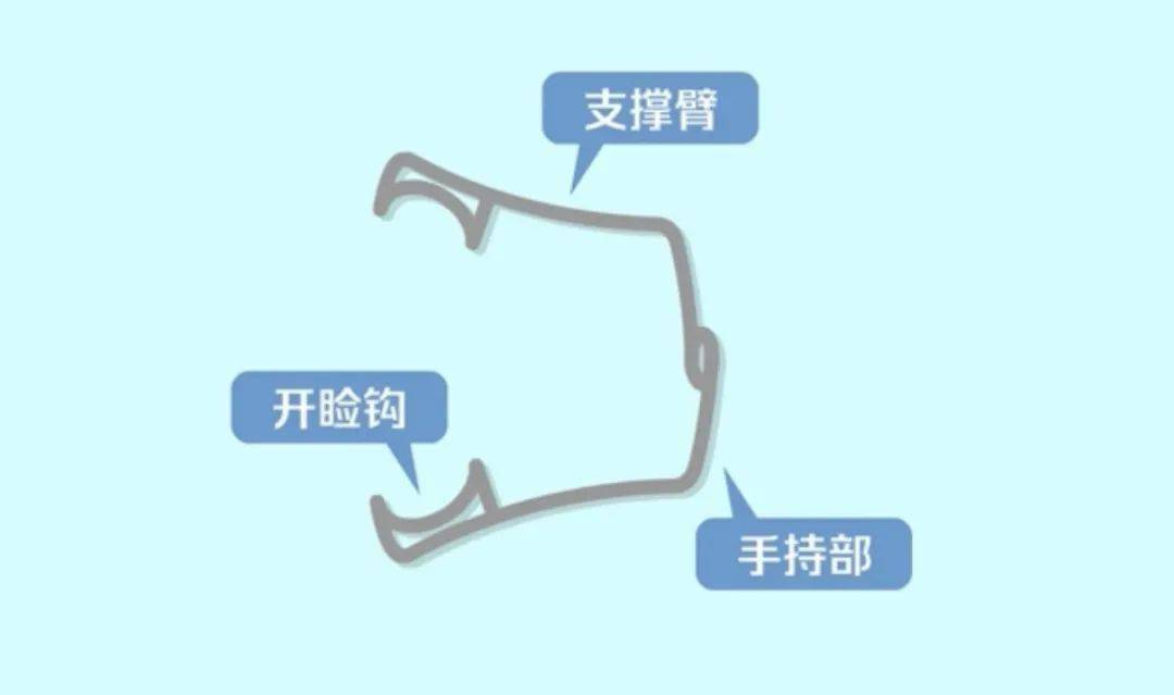 撑开患者眼睑以便于手术的器具开睑器是一种眼部手术时因为我们有神器