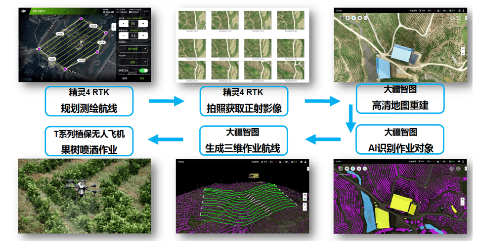 测绘结合能够实现更为复杂的作业04精准农业,触手可及通过多光谱无人