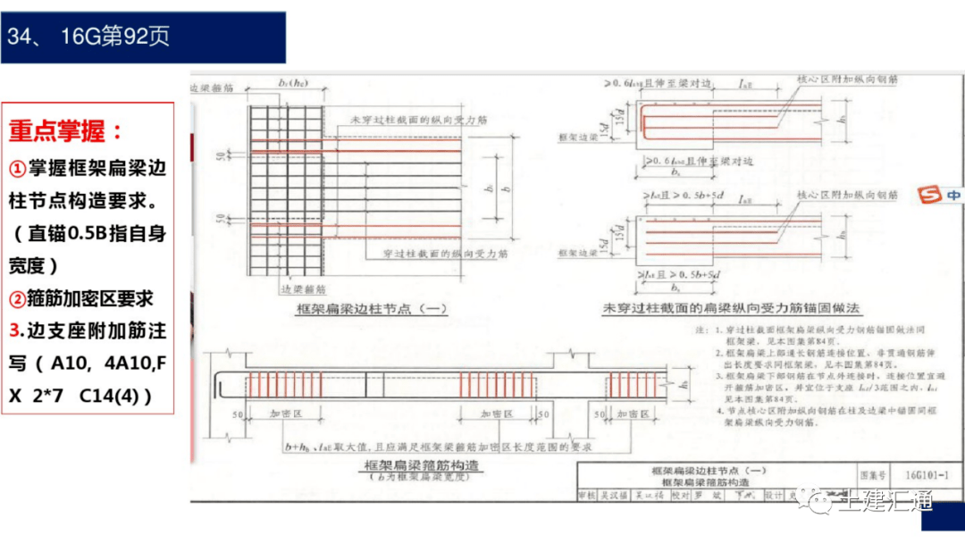 第二十二期钢筋精细化管理16g平法解析