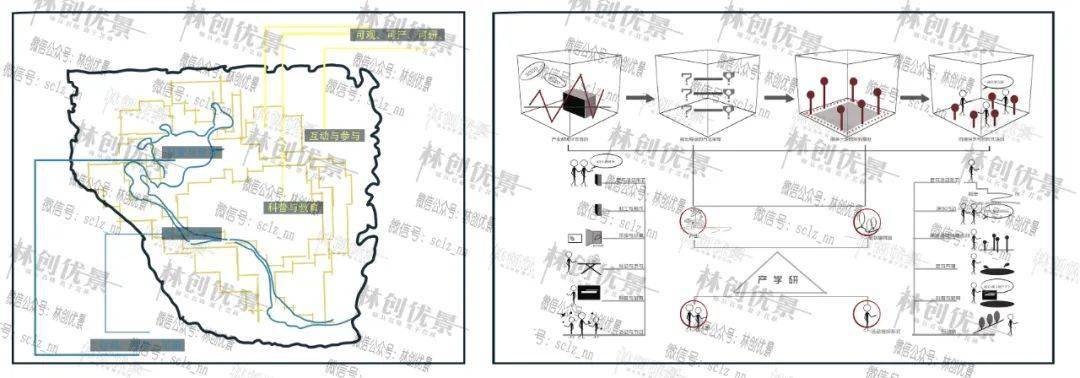 七星湖湿地公园空间形式分析(图片来源:自绘)