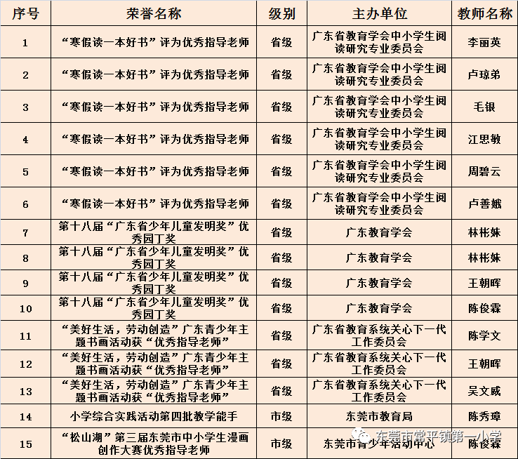 科技队这支团队人才济济,