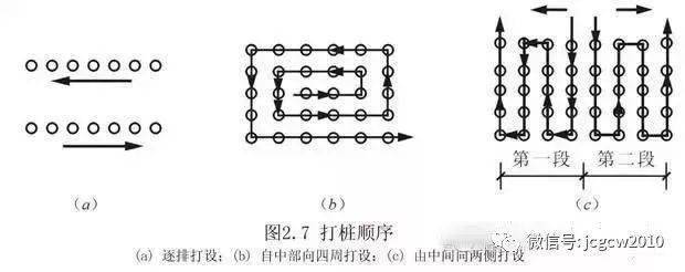 打桩工艺顺序