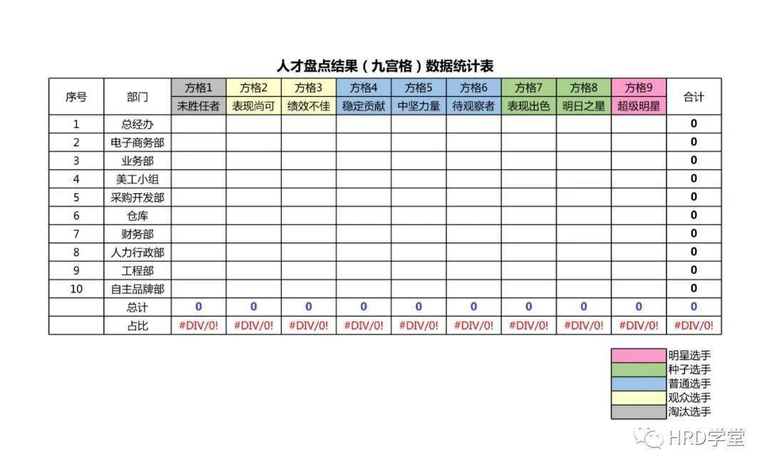 【157】阿里人才盘点全套表格