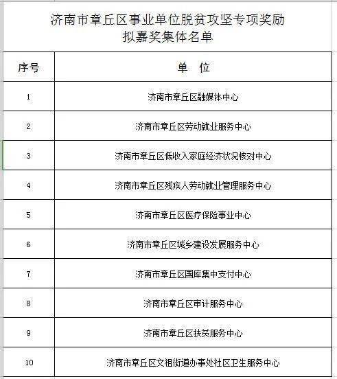 章丘区拟嘉奖集体和个人公示!快看你认识么?