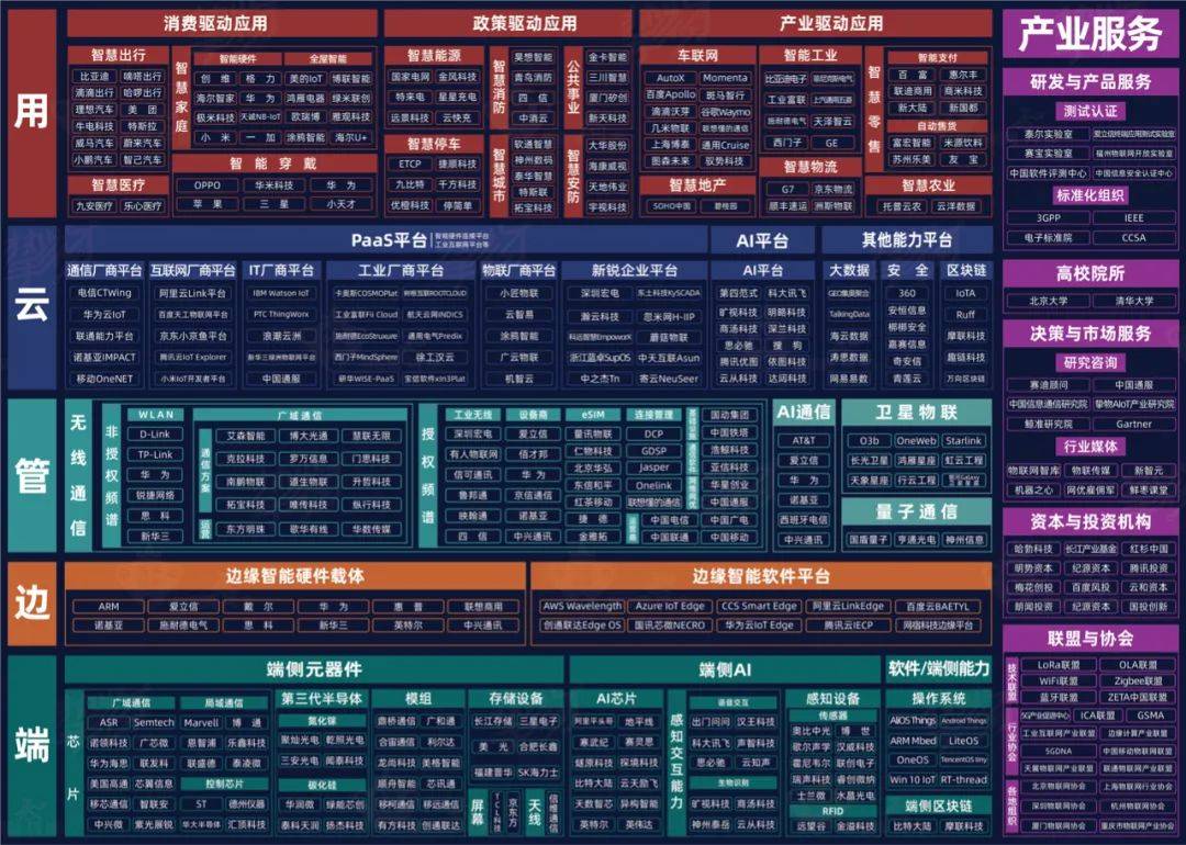 物联网投融资周报|通用cruise获20亿美元融资;字节盈
