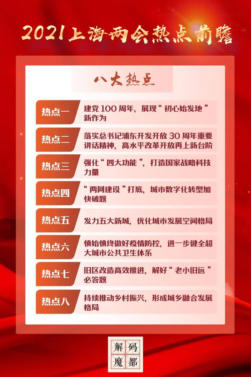 2021,上海两会热点前瞻_手机搜狐网