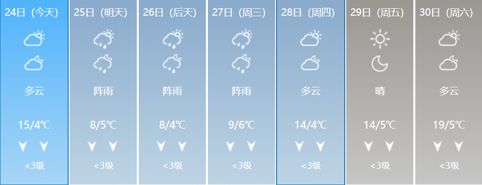 本周末湘乡天气晴好 有阳光的日子 真是让人幸福感倍增 不过 预计未来