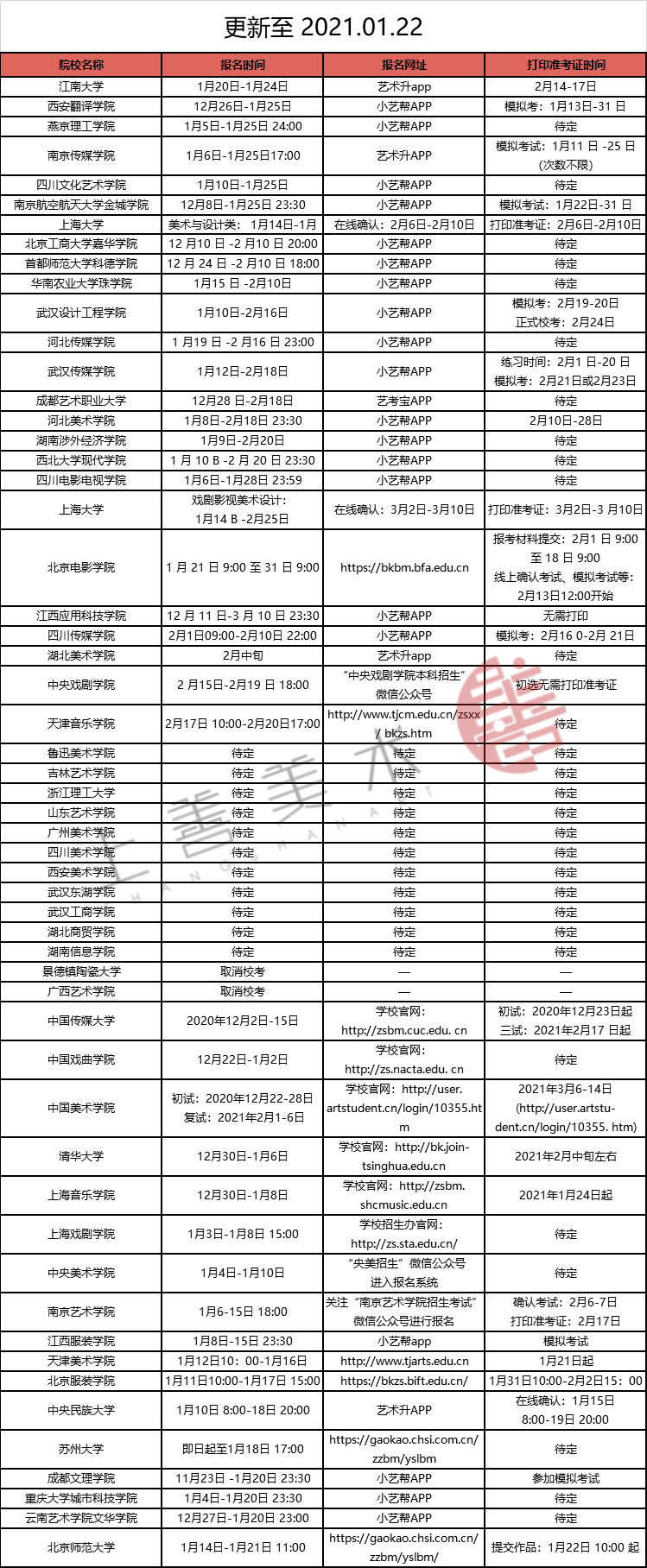 2021年美术校考时间表,20所高校即将报名!