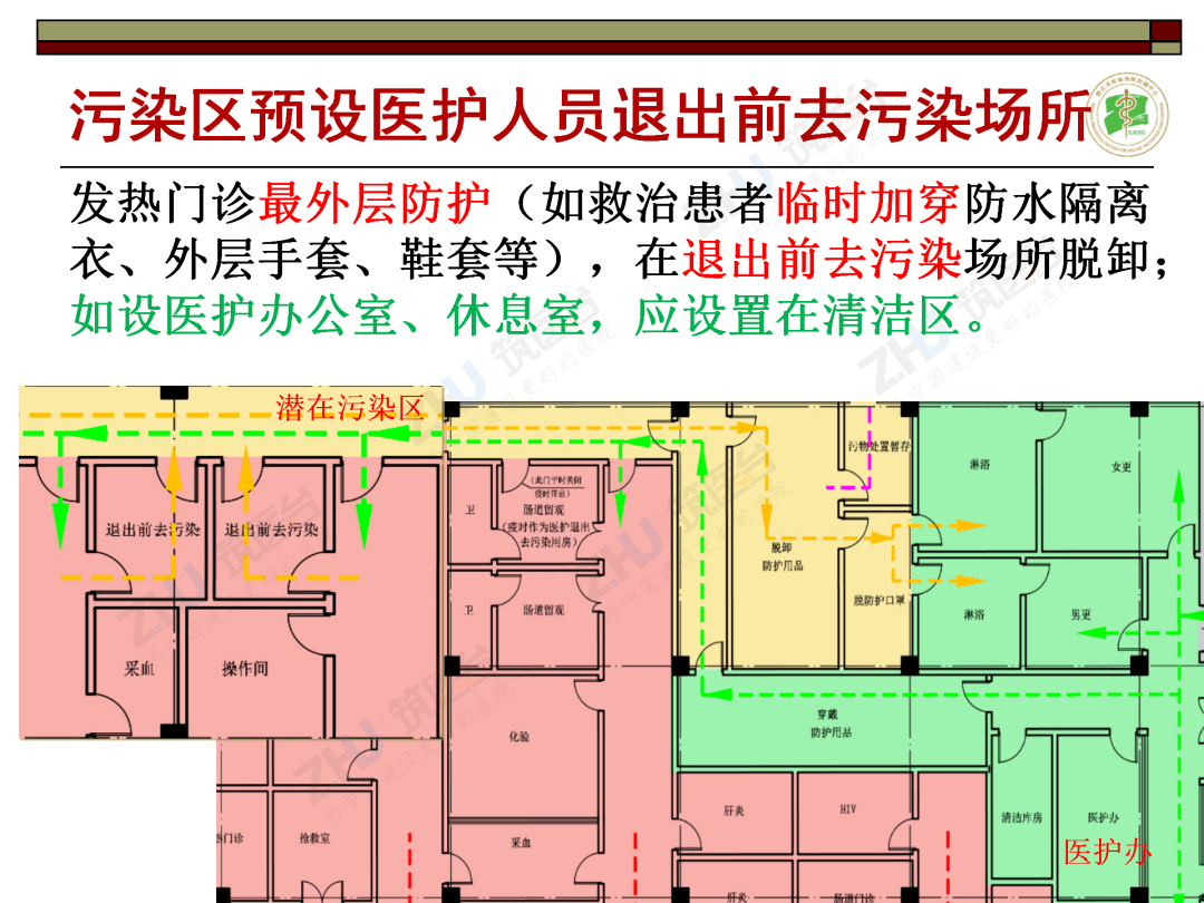 感染性疾病楼设施配置 04 负压手术室的建筑设计和布局 05 发热门诊