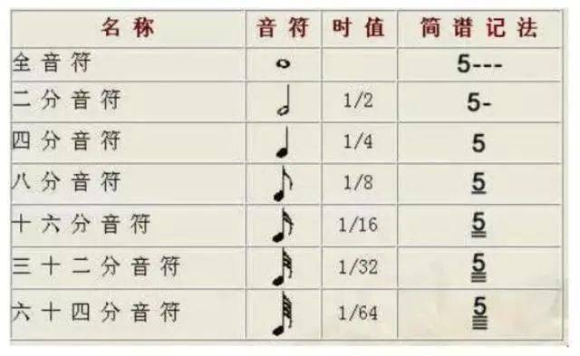 干货| 五线谱知识大合集_记号