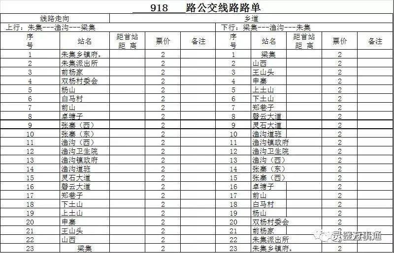 刚刚灵璧公交最新消息多条线路快转给你的亲朋好友