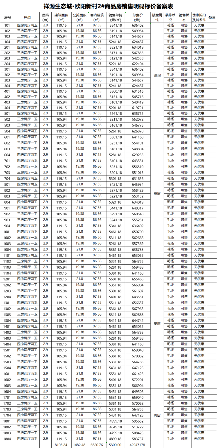 祥源生态城·欧阳新村备案72套住宅,均价约5300元㎡_阜阳市