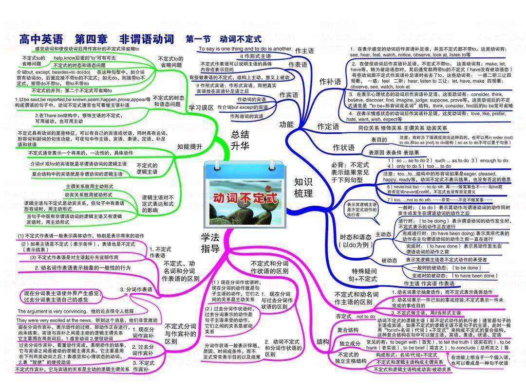 最新高中英语思维导图(高清全版可打印)来了!