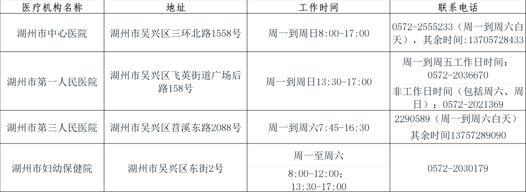 湖州各区县52个核酸检测点名单(附价格)