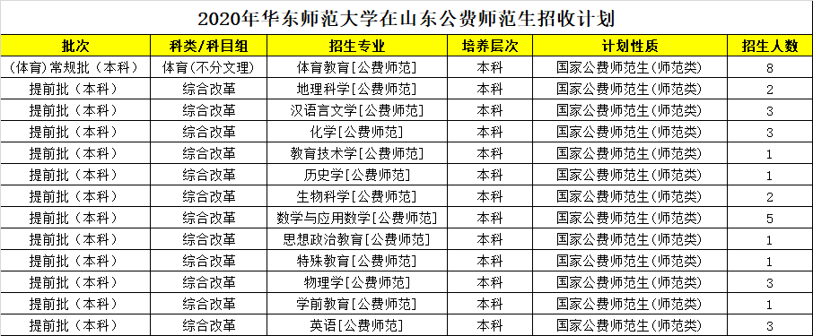 (   ) 录取分数线