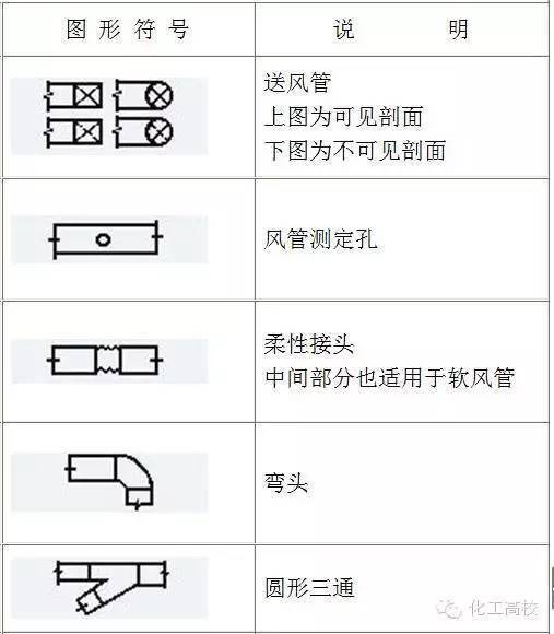 轻松搞懂化工工艺流程图的那些符号!