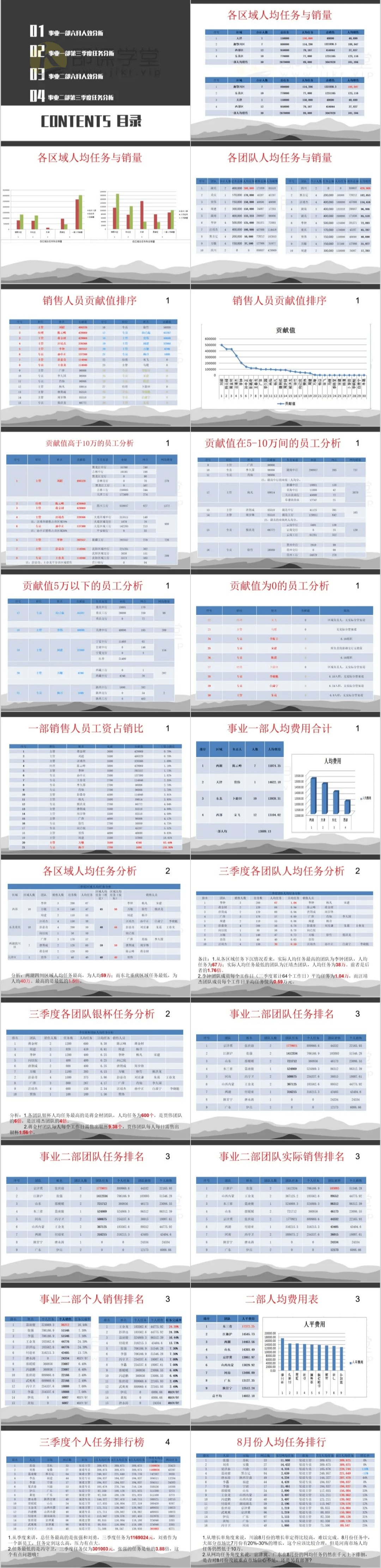 人效分析表全套67xls