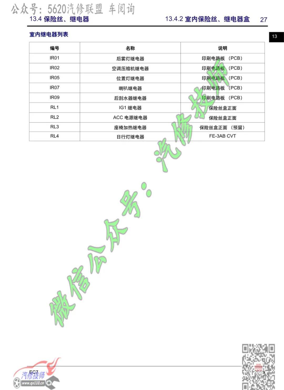 2015帝豪ec7保险丝盒说明