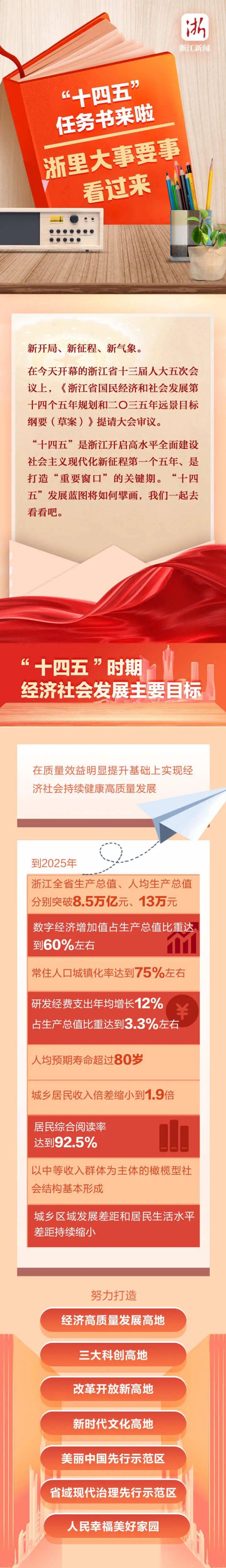 图解政府工作报告丨浙江省"十三五"成绩单,"十四五"任务书来啦