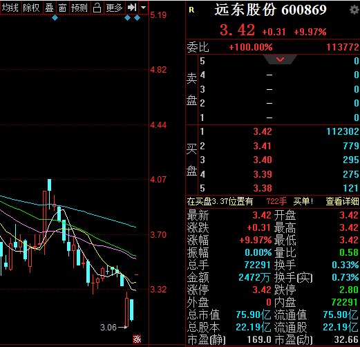 而 小牛电动此次订购江西远东电池18650三元锂电芯,代表着双方的合作