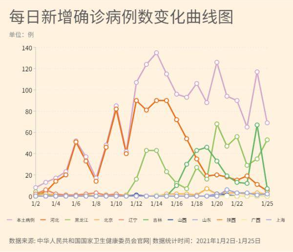 河北石家庄疫情防控新闻发布会直播回放